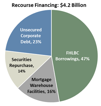 recoursefinancingchart20129i.jpg