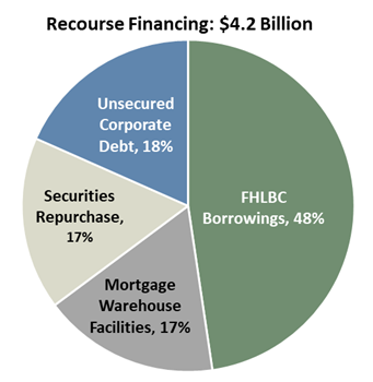 recoursefinancinga01.jpg