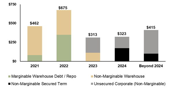 q121recoursedebt1.jpg